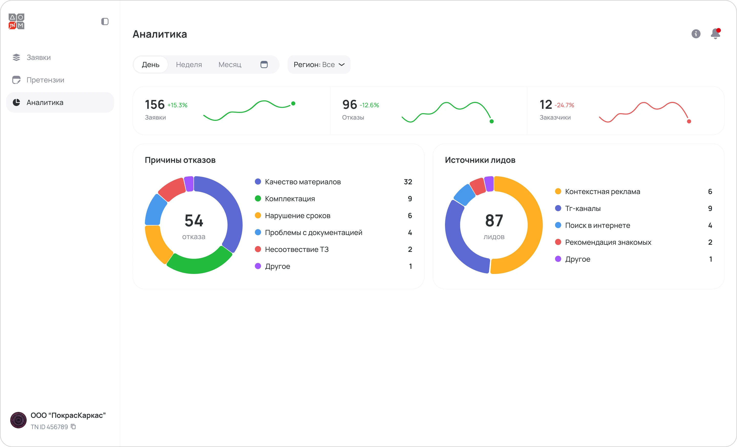 User flow аналитики