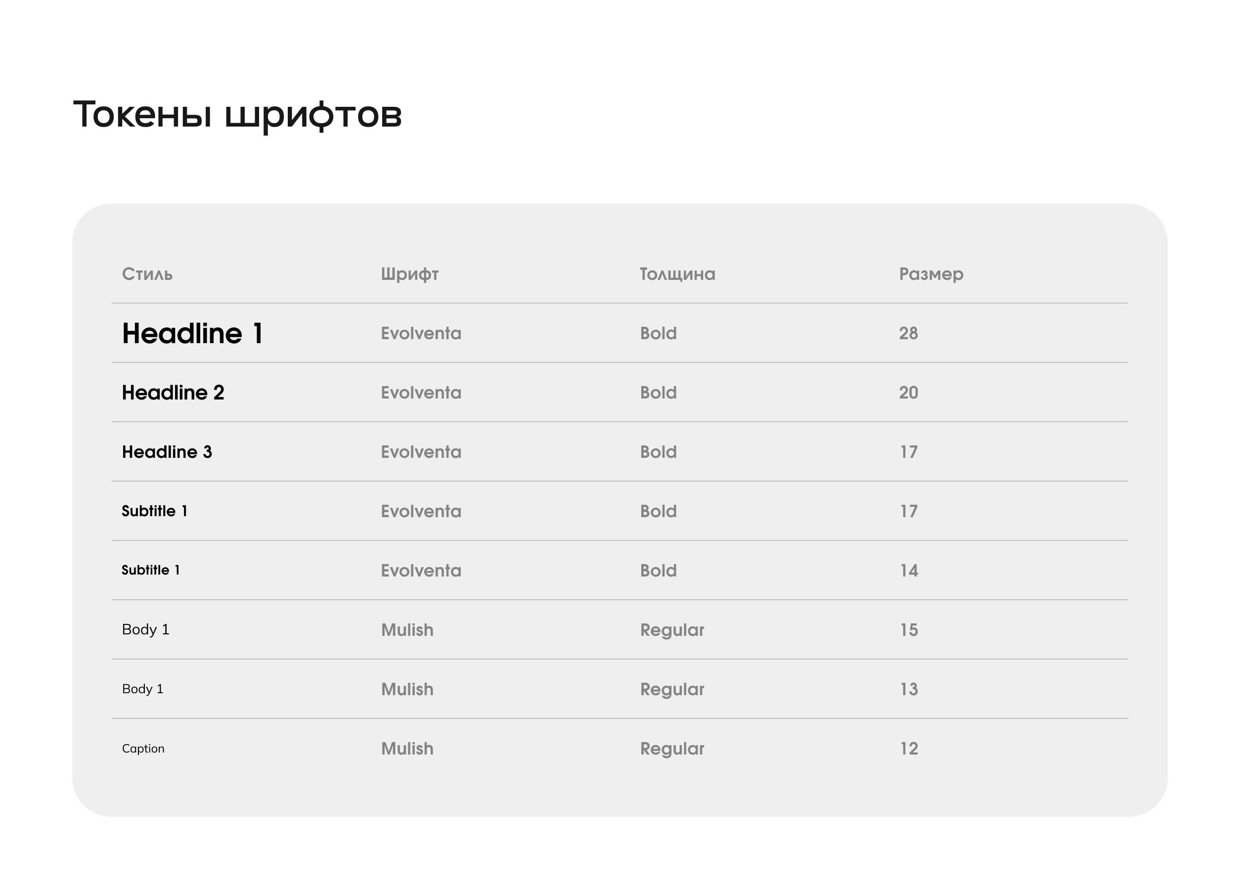 Токены шрифтов Origin